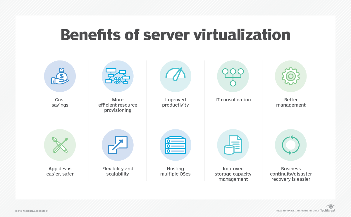 Vm hosting. Сервер виртуализации. Hostvm виртуализация. Альт сервер виртуализации. What is a Virtual Server.