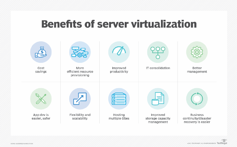 Server virtualization benefits