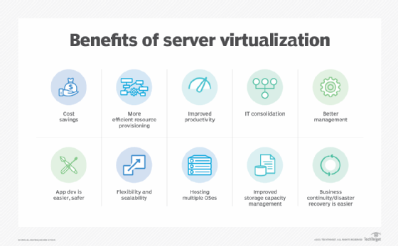 benefits of virtualization