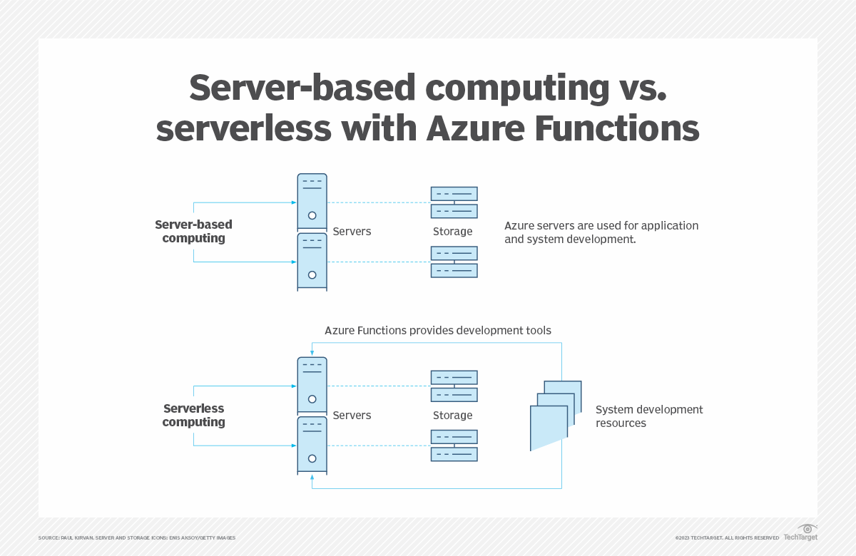 What is Microsoft Azure Functions? | Definition from TechTarget