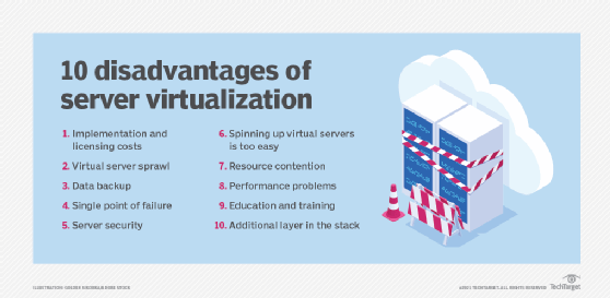 which of the following are disadvantages of server virtualization?