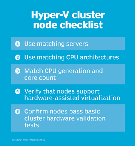 Meet Hyper-V cluster requirements to maintain high availability