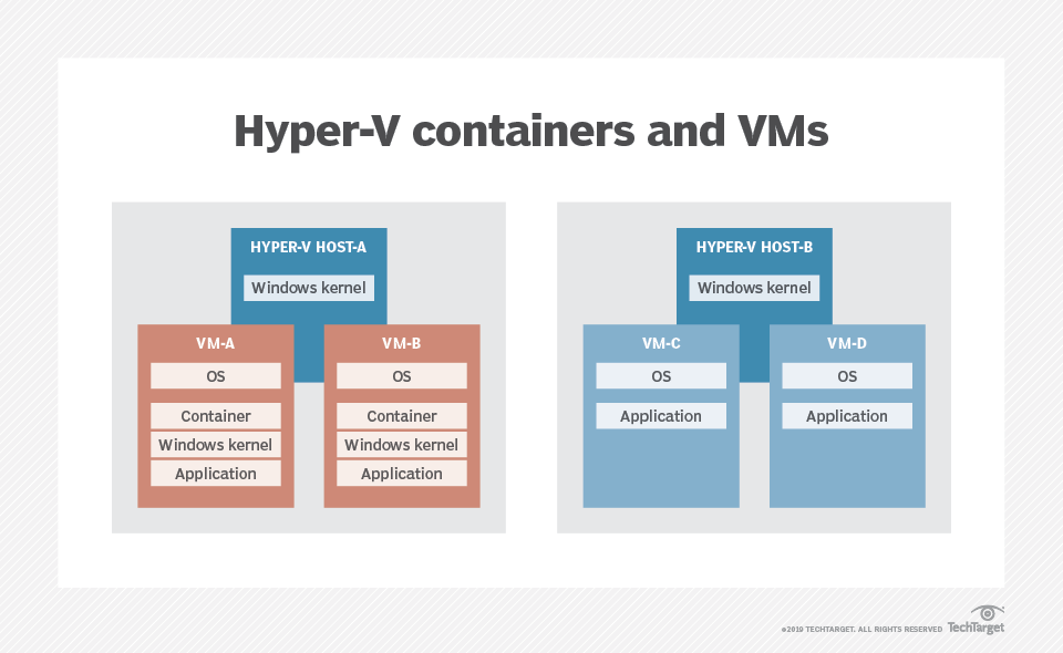 K8s container. Microsoft Hyper-v. Миграция KVM на Hyper v.