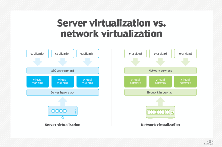 Виртуализация virtualization. Виртуализация сети. virtualization history. how does virtualization work.