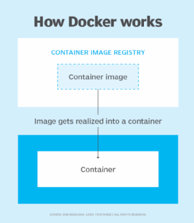 vagrant docker