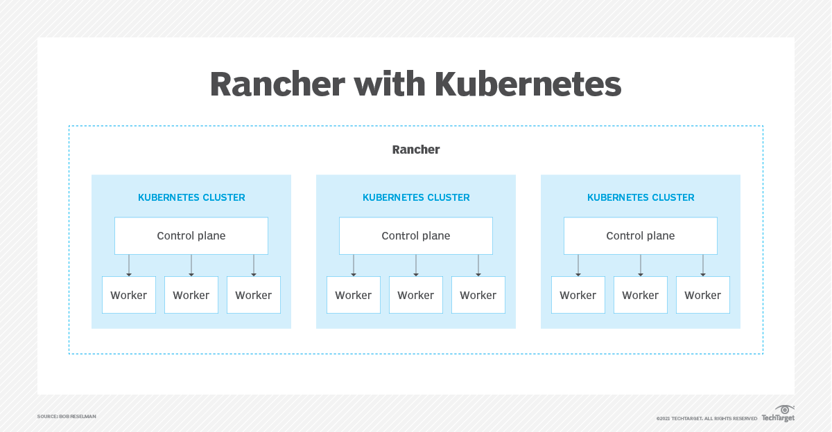 What Is Rancher Kubernetes What Is Rancher Kubernetes