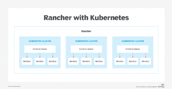 differences between docker and kubernetes