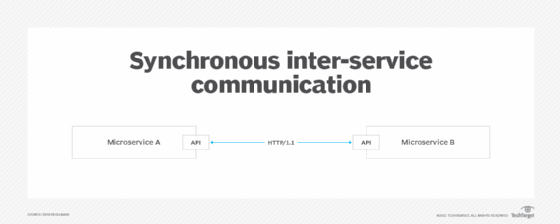 20 Javascript Difference Between Synchronous And Asynchronous