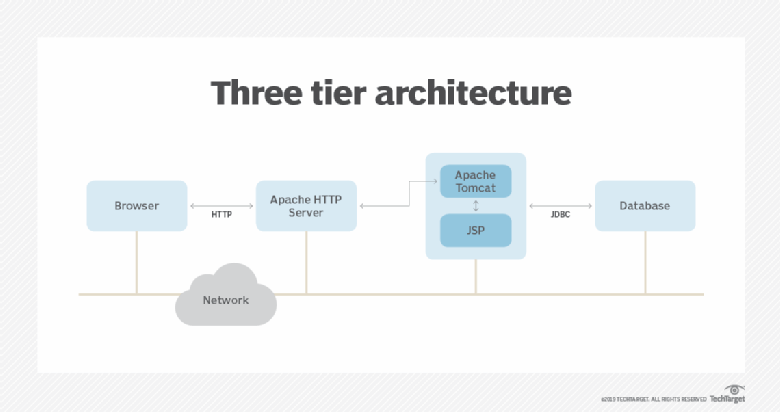 tomcat-vs-apache-http-server-what-s-the-difference