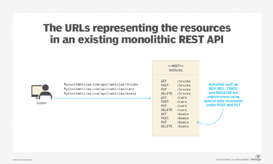 What is an API Gateway?  Learn what an API Gateway can do for you