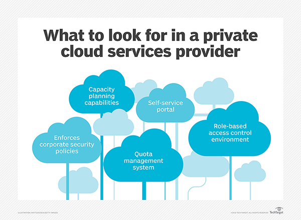 Private Vs. Public Cloud Security: Benefits And Drawbacks