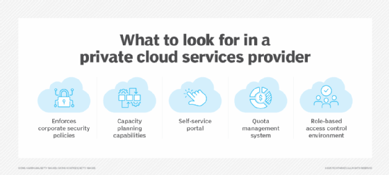 Five Private Cloud Capabilities Every Firm Should Know