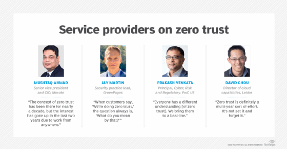 Quotes from IT services execs about zero trust.