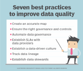 https://cdn.ttgtmedia.com/rms/onlineimages/seven_best_practices_to_improve_data_quality-h_half_column_mobile.png