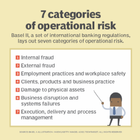 factors that causes system failure