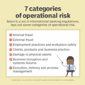 What is Operational Risk? Definition from SearchCompliance