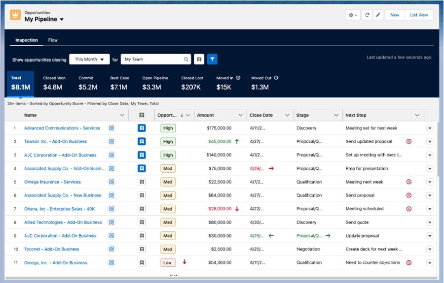 Salesforce Sales Cloud Unlimited Edition adds AI, automation | TechTarget