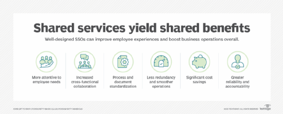 What are shared services?  Definition from TechTarget