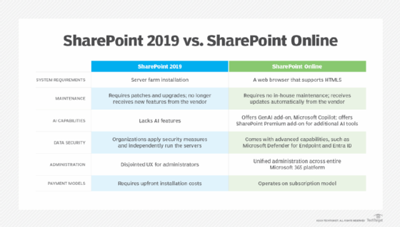 file migration to sharepoint