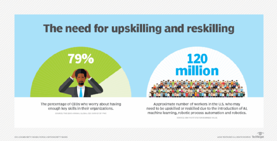 Fight The Skills Gap With A Great Upskilling And Reskilling Strategy ...