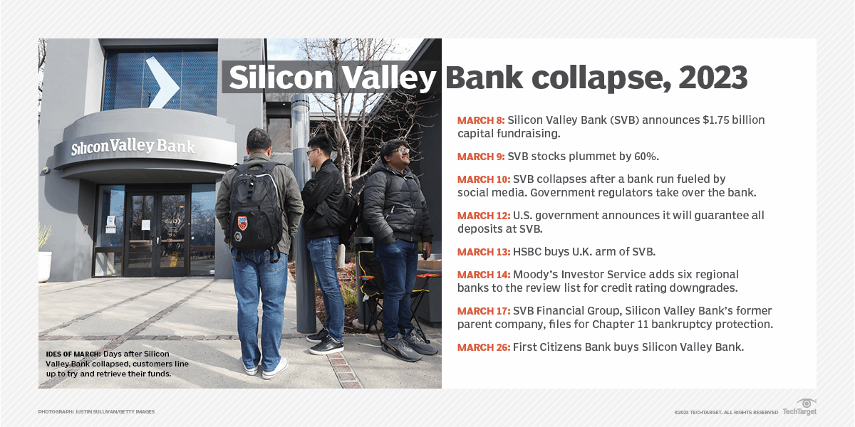 Silicon Valley Bank Collapse Explained: What You Need To Know