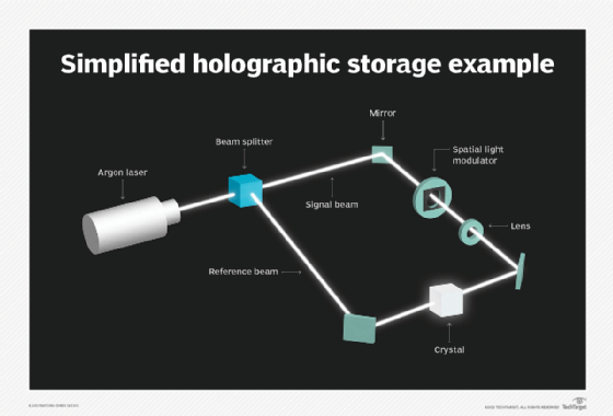 holographic data storage research paper