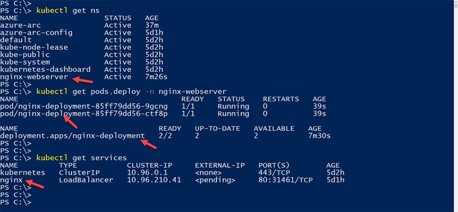 How to use Azure Arc-enabled Kubernetes, step by step | TechTarget