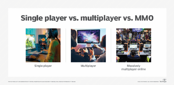 Types Of Competitive Online Games