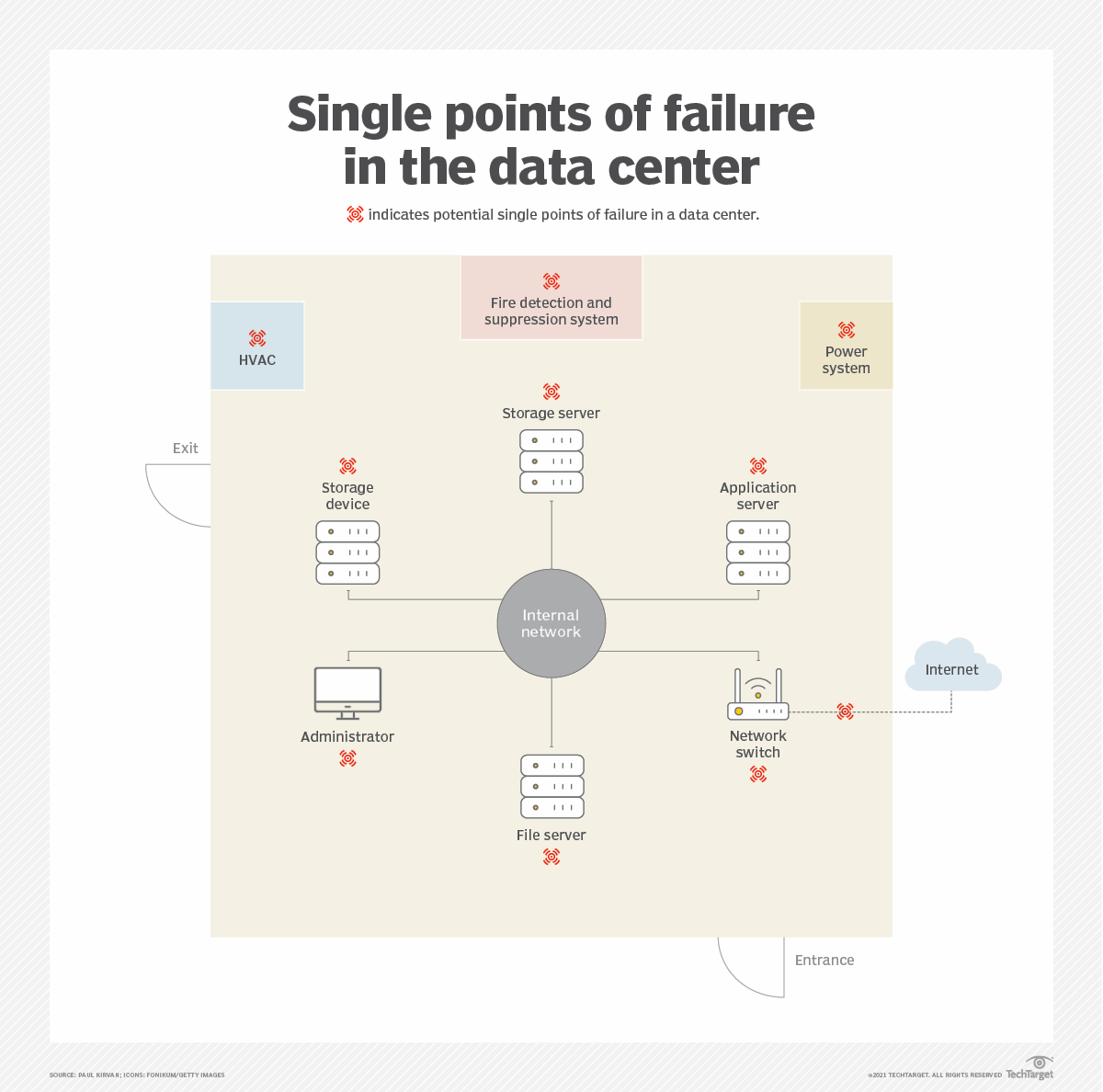 What Is A Single Point Of Failure Spof