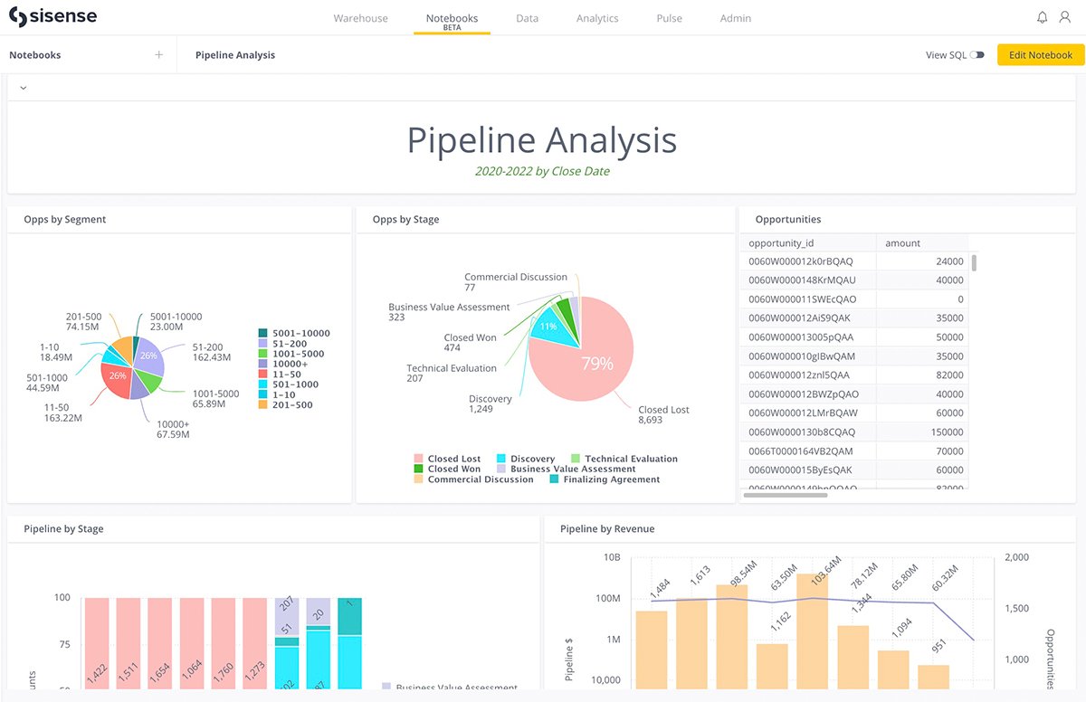 Sisense Analytics Platform Update Aids Data Scientists | TechTarget