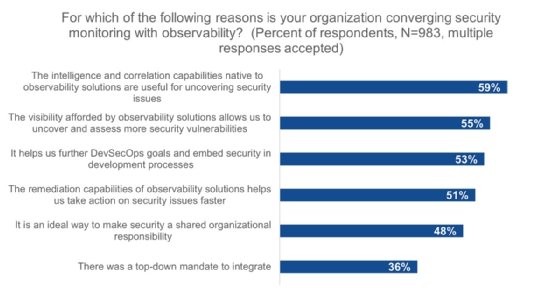 Observability, Security Unity In Cisco's Splunk Acquisition | TechTarget