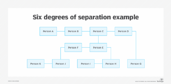 Six Degrees of Who: The Outer Limits