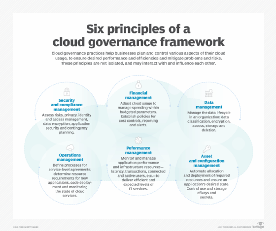 6 Cloud Governance Framework Principles And Challenges