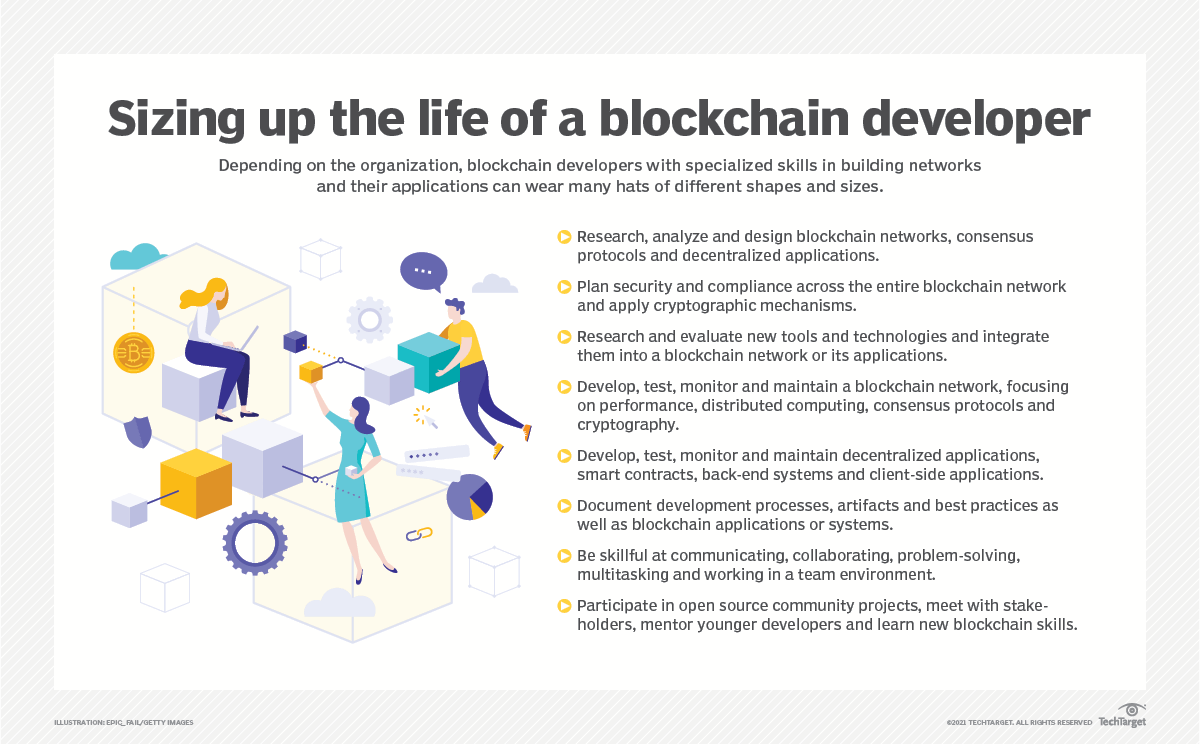 blockchain developer activity