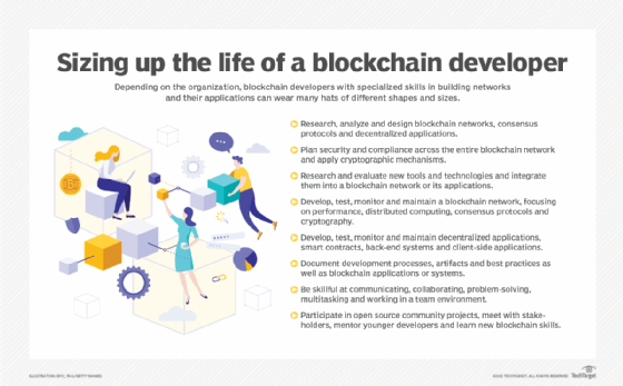 what do blockchain developers do