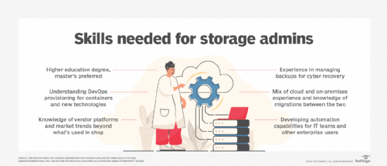 Graphical listing skills needed for storage administration tasks