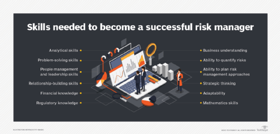 Risk management skills graphic