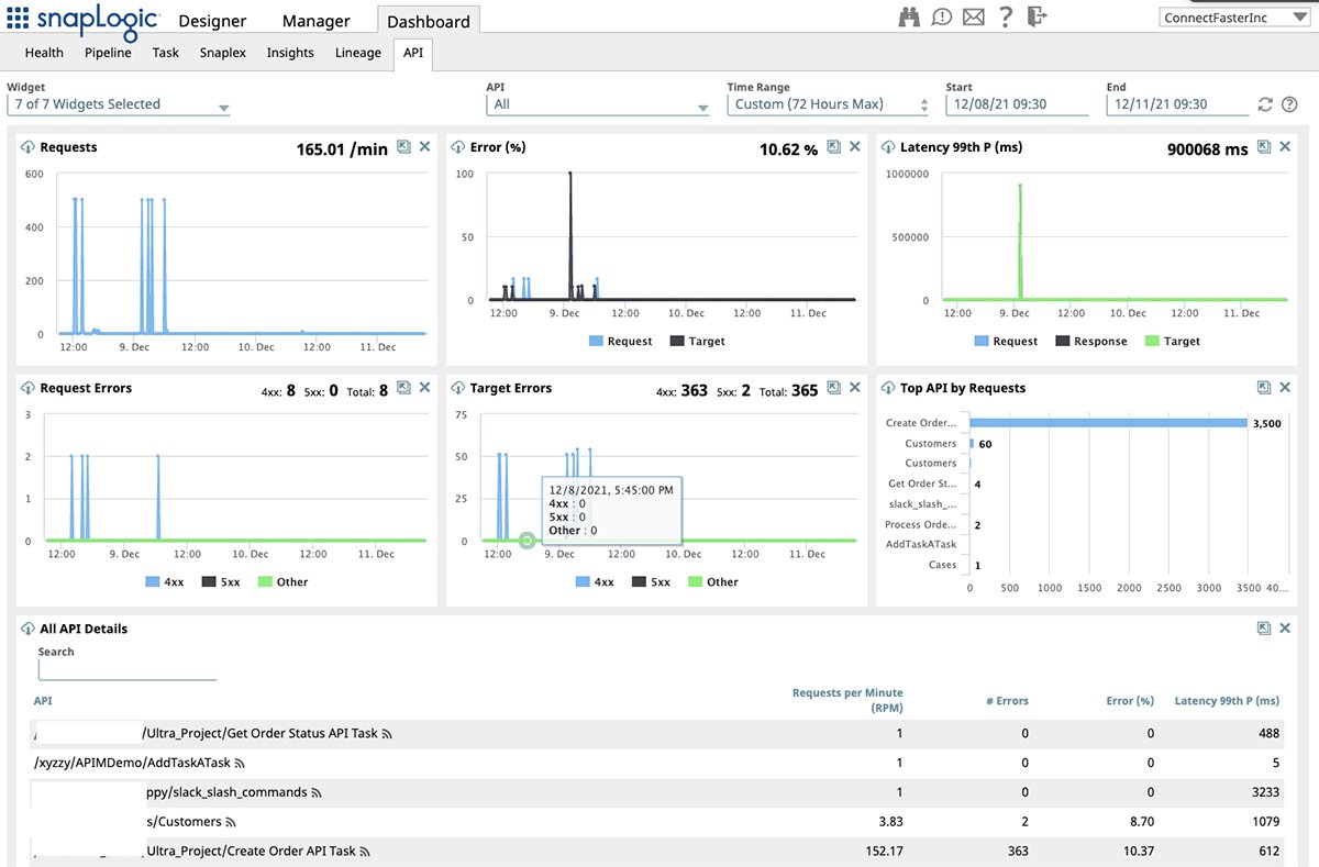 SnapLogic raises $165M to fund AI data integration | TechTarget