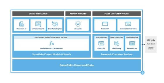 Snowflake Launches “Powered By Snowflake” Program To Help Companies Build,  Operate and Grow Applications in the Data Cloud - Snowflake