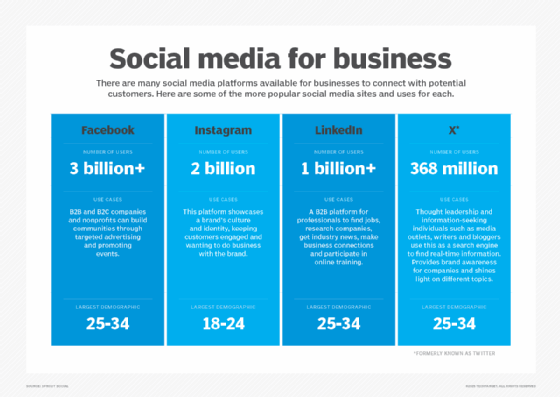 Social media demographics graphic