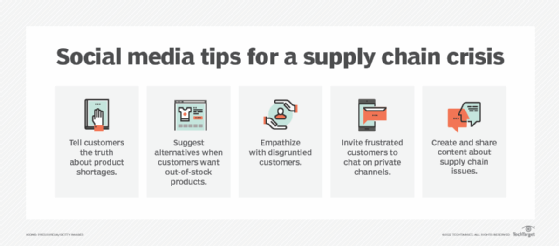 An image that lists five social media tips to use during a supply chain crisis