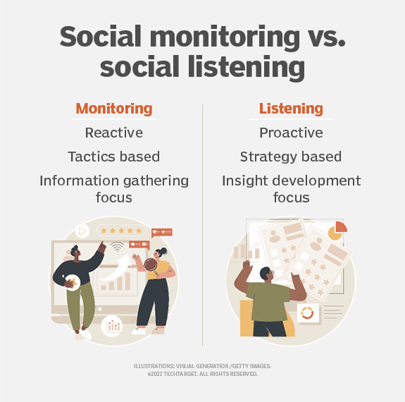 case study social media listening