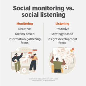 The main differences between social monitoring and social listening 