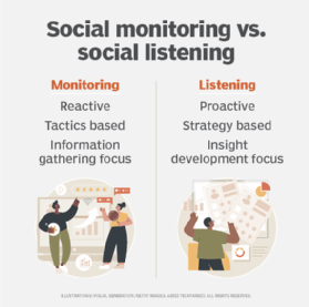 What is Social Listening, Why it Matters + 14 Tools to Help