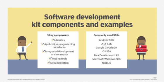 What Is Facebook Sdk Used For