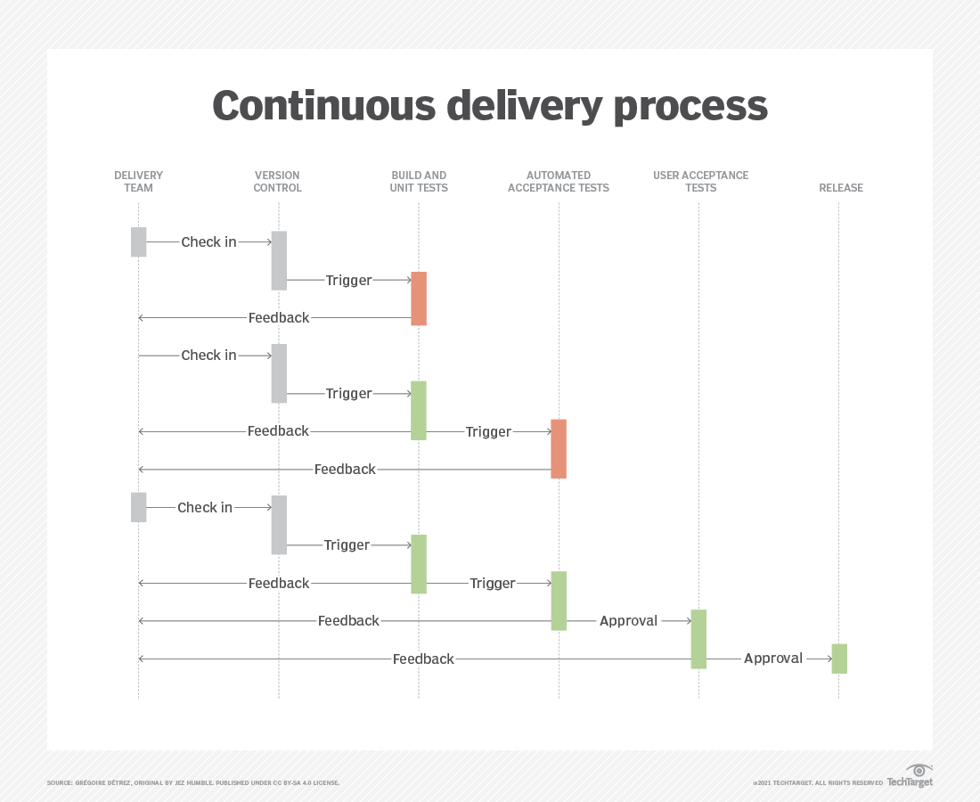 continuous-delivery-vs-continuous-deployment-which-to-choose