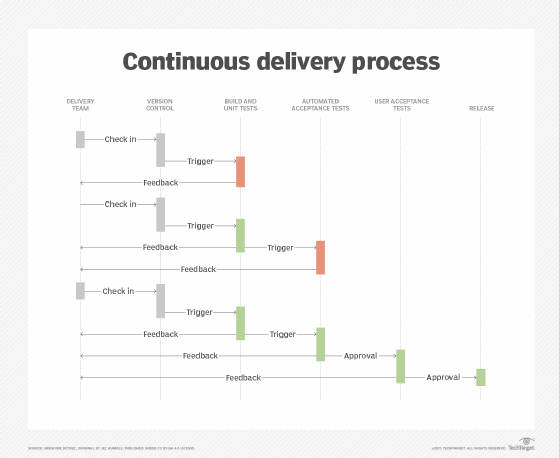 Implementing a C++ CI/CD Pipeline - Mobile Testing