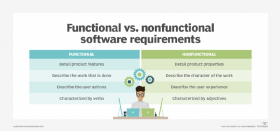 Chart comparing the differences between functional and nonfunctional requirements