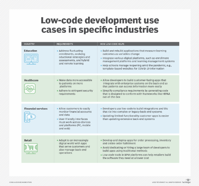Industry-specific examples of low-code development