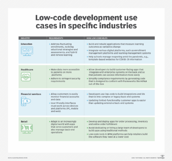 review-these-9-low-code-use-cases-and-industry-examples-techtarget